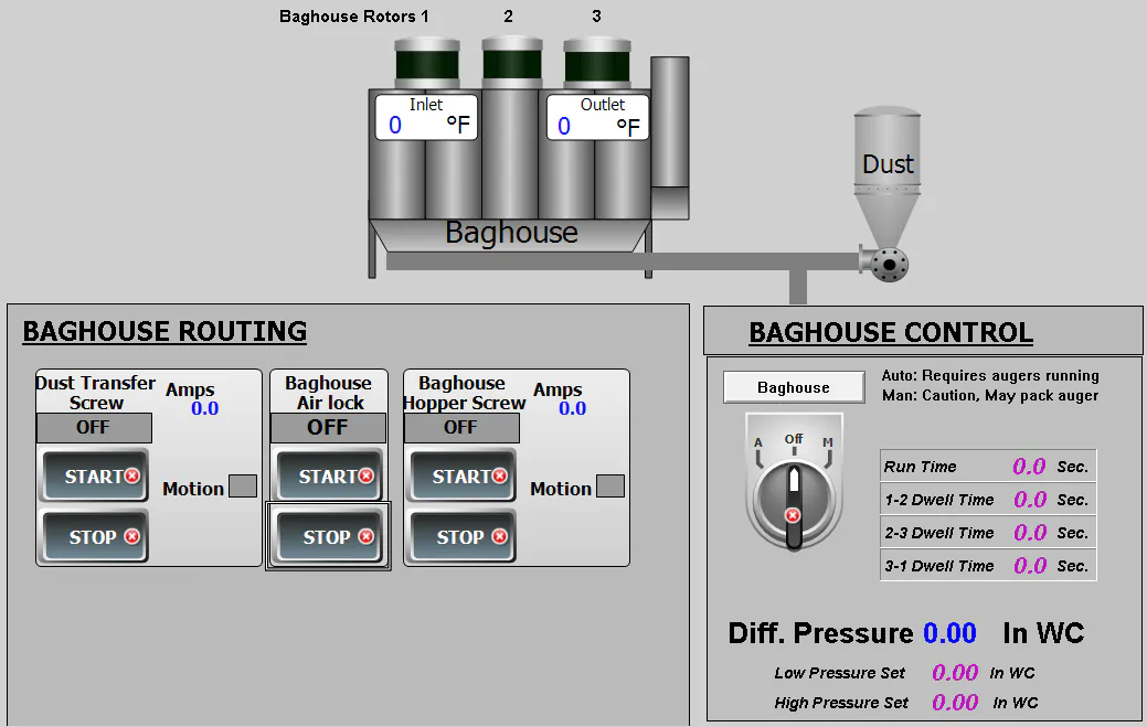Baghouse Control